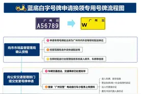 9月起，广州外卖、快递等“电鸡”将启用专用号牌图片
