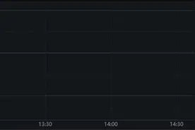 连续4个交易日获资金净流入，道琼斯ETF（513400）涨逾1%，华尔街投行预测美股涨势今年有望延续图片