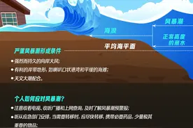 台风“苏拉”或引发广东沿海风暴潮，如何防御这个“狠角色”图片