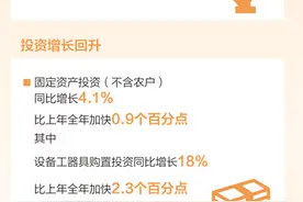 政策显效，经济运行向新向好图片