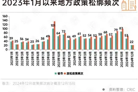 2025年房地产行业政策仍将保持宽松，重点在落实图片