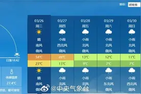 寒潮、大风、大雾、沙尘暴！中央气象台四预警齐发！寒潮明日抵达湖南图片