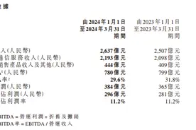 中国移动：一季度净利296亿元 同比增长5.5%图片