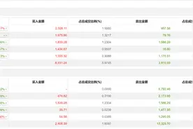 龙虎榜丨深城交今日跌停，知名游资方新侠卖出6792.46万元图片