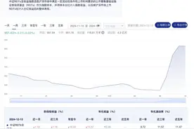 利率下行预期推动REITs普涨 后市投资机会如何？图片
