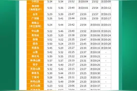 “五一”假期 青岛地铁8条线路延长运营时间图片