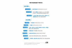 好city！百万老外来粤背后：航班频上新、国际展会连连开图片