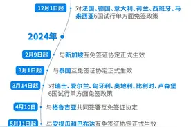 好city！百万老外来粤背后：航班频上新、国际展会连连开图片