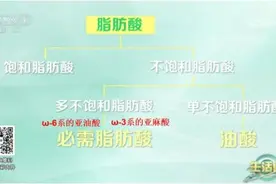 这种油抗炎降血脂～但你家吃的油很可能变质了！因为这个要命的小习惯……图片