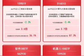 Kimi爆火，人工智能ETF（159819）、云计算ETF（516510）等产品受关注图片