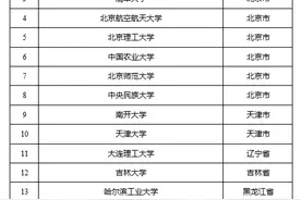 1640人！山东发布2025年度选拔录用选调生公告图片