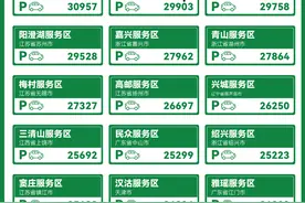 一图｜公路出行，全国哪个服务区最火？图片