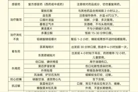春节将至，出行常备药品有哪些？图片