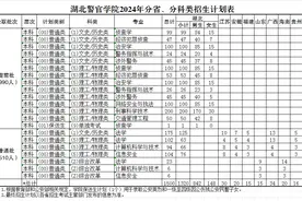 湖北警官学院2024年分省、分科类招生计划发布图片