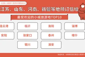 十一黄金周： 200元以下酒店成主流，情侣和亲子游为主力图片