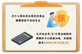企业在申报个税时如何为员工填报商业健康保险产品图片