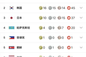 中国队拿下金牌榜、奖牌榜双料第一！亚冬会见证他们的“第一次”图片