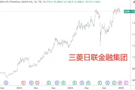 2024年日股抛出16.8万亿日元回购计划 连续第三年创新高图片