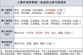 上海中考体育部分项目评分标准有变，长跑达到要求可得“附加分”图片