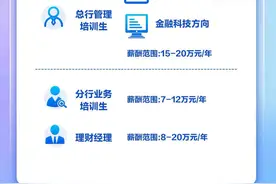 吉刻有你，未来无限！吉林银行2024校园招聘来啦！图片