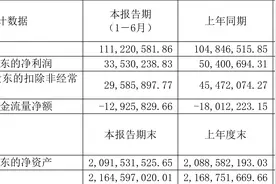 臻镭科技：2023年上半年净利润3353.02万元 同比下降33.47%图片