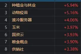 科技股回调，农业、基建板块领涨，如何理解？图片