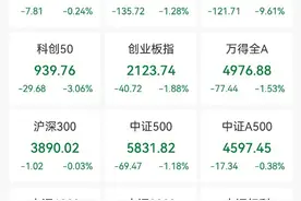 高标股批量“天地板”，“拉萨天团”交易细节曝光！图片