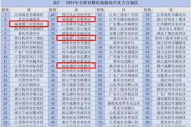 福建7地入选全国“百强”“百佳”名单图片