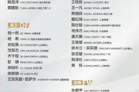 U20亚洲杯下月在鹏城开战 长春亚泰贺一然第8次入选U20国家队集训图片