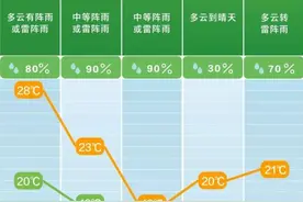 最大8级以上！长沙大风预警！图片