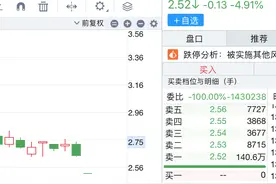 ST凯文复牌“一字跌停”，虚增利润1500万元累计被罚1300万元图片