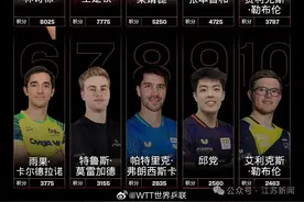 林诗栋超越王楚钦 世界排名第一！图片