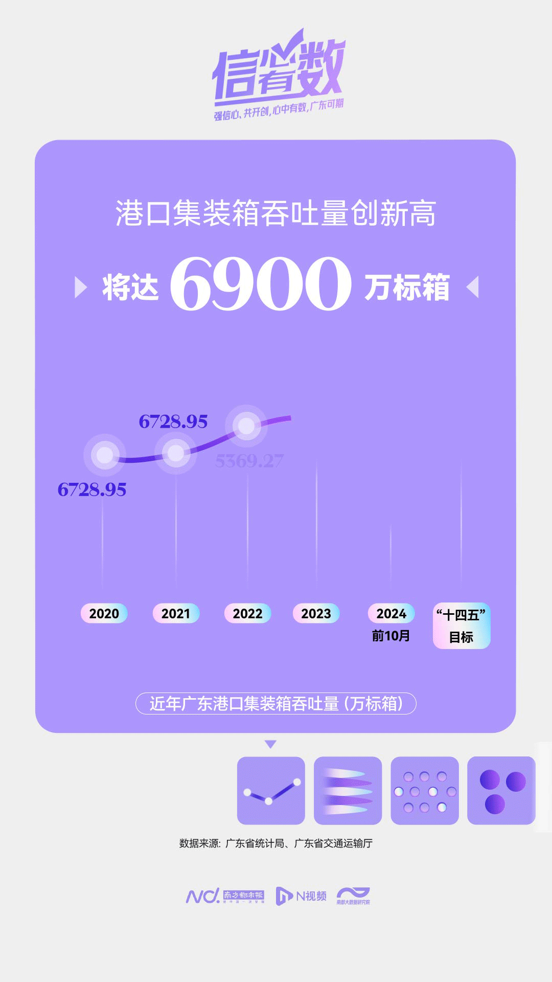 港口集装箱吞吐量创新高，助推广东外贸规模稳居第一图片