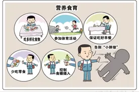 校园限售“三高”食品能否破解“小胖墩”困局图片