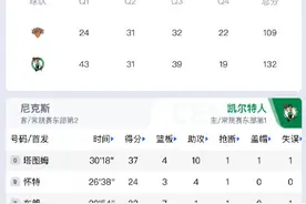 29记三分平历史纪录 塔图姆8记三分砍37+10，绿军射穿尼克斯图片