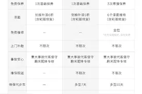 资讯｜蔚来发布2024版服务无忧，快被“薅秃”的蔚来不硬扛了？图片