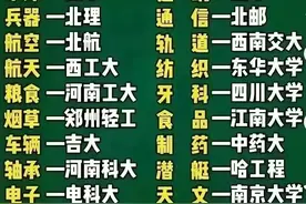 这些专业考上就是王炸，毕业铁饭碗，家长再忙也要告诉孩子图片