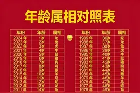 年龄属相对照表，终于有人整理出来了，对号入座，收藏起来看看吧图片