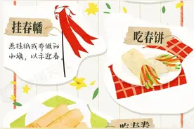跟着节气过日子：立春节气，看哪里日渐回暖春将近图片