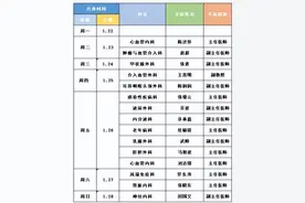 长治市人民医院：山大一院专家（2024.01.22——2024.01.28）出诊信息来啦！图片