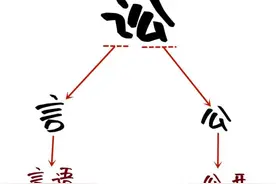 学习《易经》入门知识第十八次体会 讼技上篇—和解勿讼图片