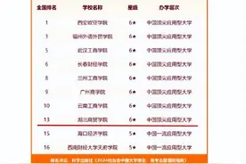 湖北商贸学院跻身中国财经类民办大学前10强图片