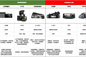 2024年行车记录仪怎么选？9年经验分享，3点总结不踩坑图片