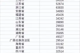 居民人均可支配收入，一次性讲清，收藏起来看看吧！图片