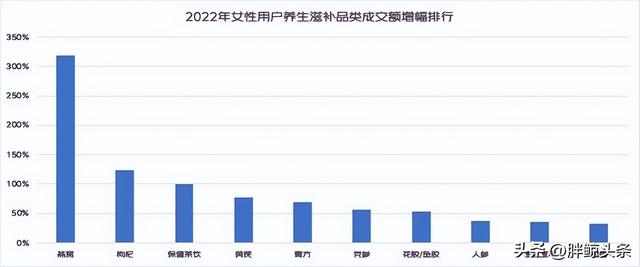 牛油果炖花胶 2026年牛油果炖花胶怎么做