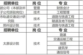 中铁工程设计咨询集团有限公司太原设计院2024年社会招聘公告(6人）图片