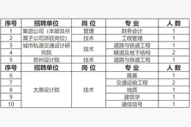 中铁工程设计咨询集团有限公司太原设计院2024年社会招聘公告(6人）图片