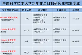 24年中国科学技术大学非全日制研究生招生专业汇总（含学制学费）图片
