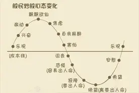 国家队铁了心要当收尸队，A股股民该如何应对？图片