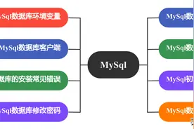 【每日一学】避免陷阱：MySQL安装六雷区揭秘，助你顺利搭建环境图片